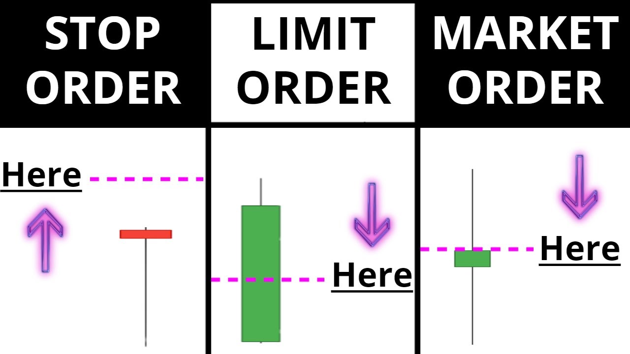 instant market limit stop bitstamp